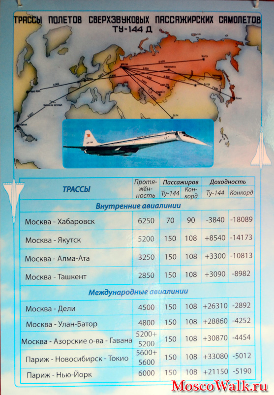 схема полётов Ту-144