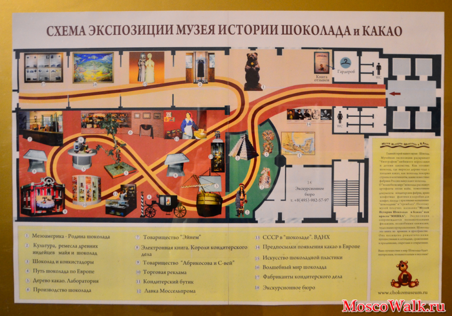 Схема экспозиции Музея истории Шоколада и КАкао