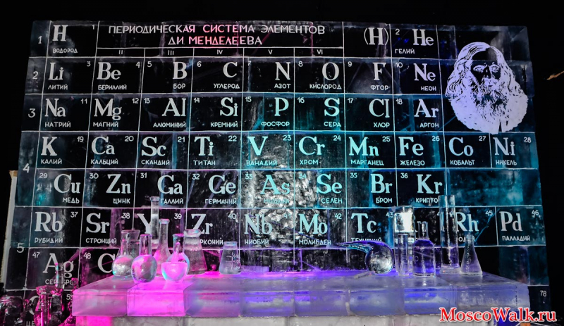 Периодическая таблица химических элементов изо льда