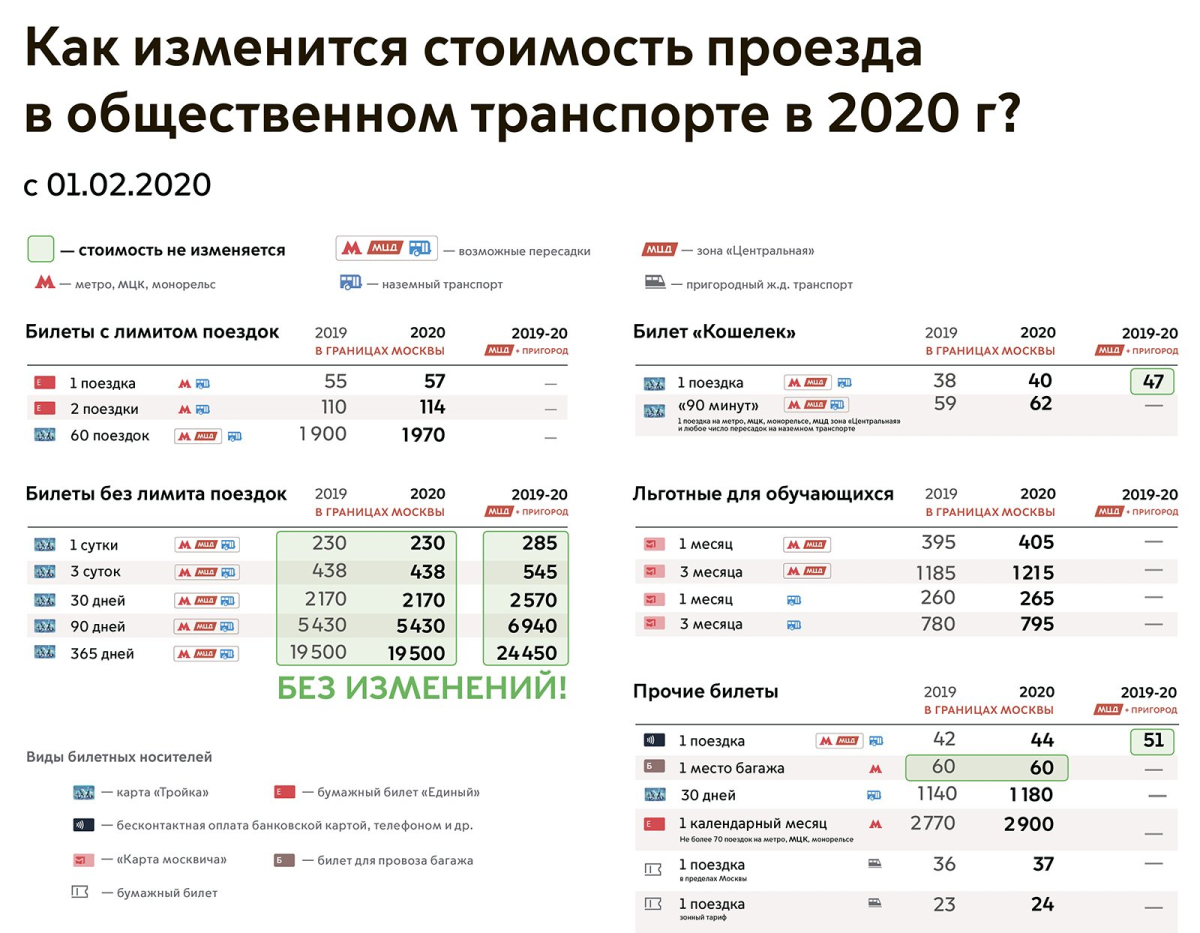 Стоимость проезда в общественном транспорте изменится с февраля, а тарифы  на коммунальные услуги проиндексируют 1 июля 2020 года - MoscoWalk.ru -  Прогулки по Москве | Новости Москвы